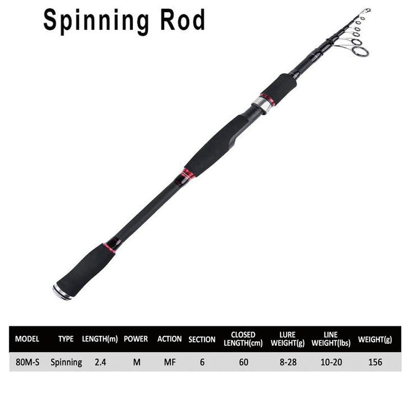 Fishing Rods Line weight, Lure weight, Length